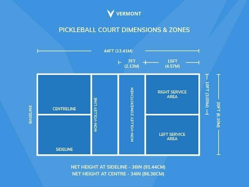 Kích thước sân Pickleball chuẩn, chi phí làm sân Pickleball là bao nhiêu? 1 Kích thước sân Pickleball chuẩn